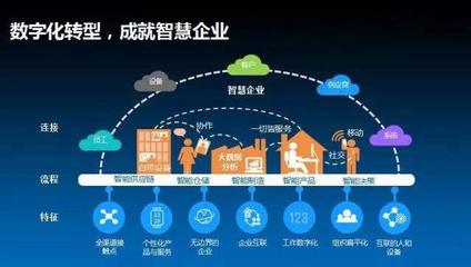 新基建浪潮下工業互聯網數據服務的商業創新與數智化轉型