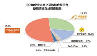 數(shù)字賦能，鏈通未來 中國企業(yè)開啟數(shù)字化采購與工業(yè)互聯(lián)網(wǎng)數(shù)據(jù)服務新紀元